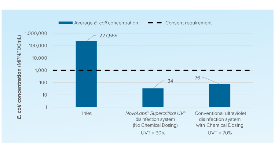 Case study Graph-1