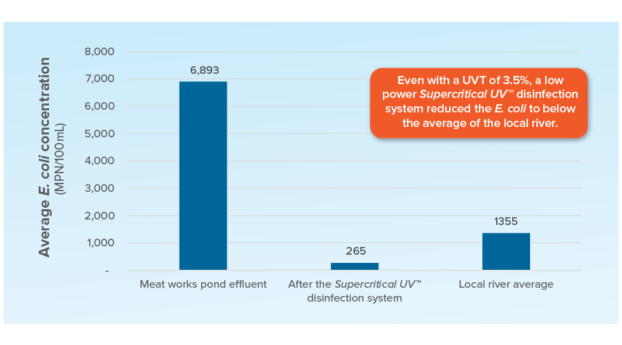 Case study Graph2