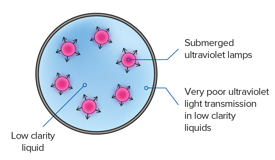 Novolabs-TM_CSUV Diagram
