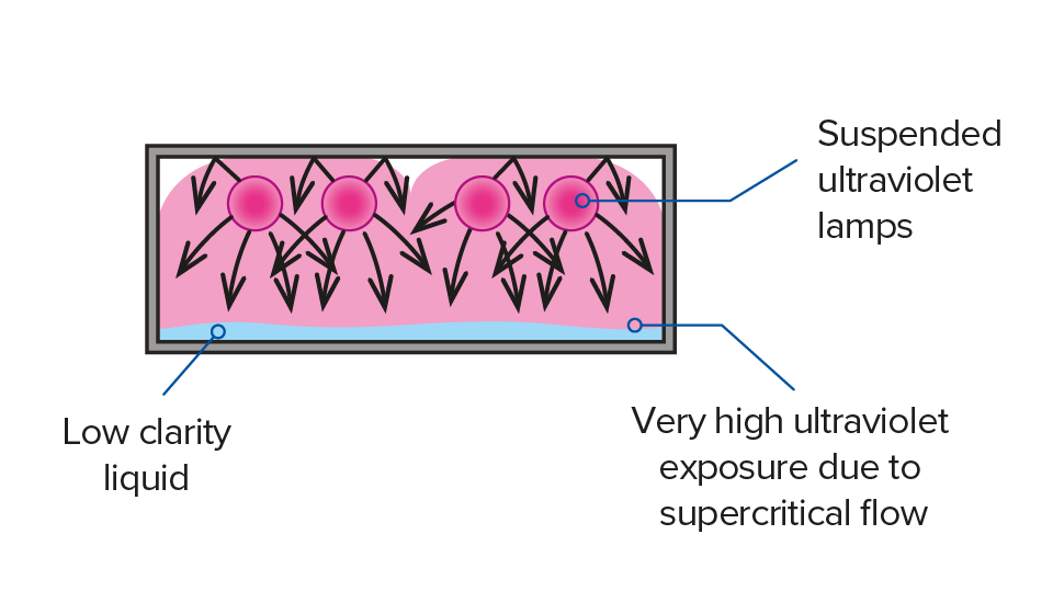 Novolabs-TM_SCUV Diagram